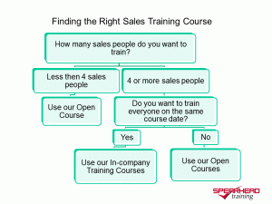 sales-training-infographic