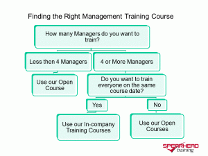 manager-training-infographic